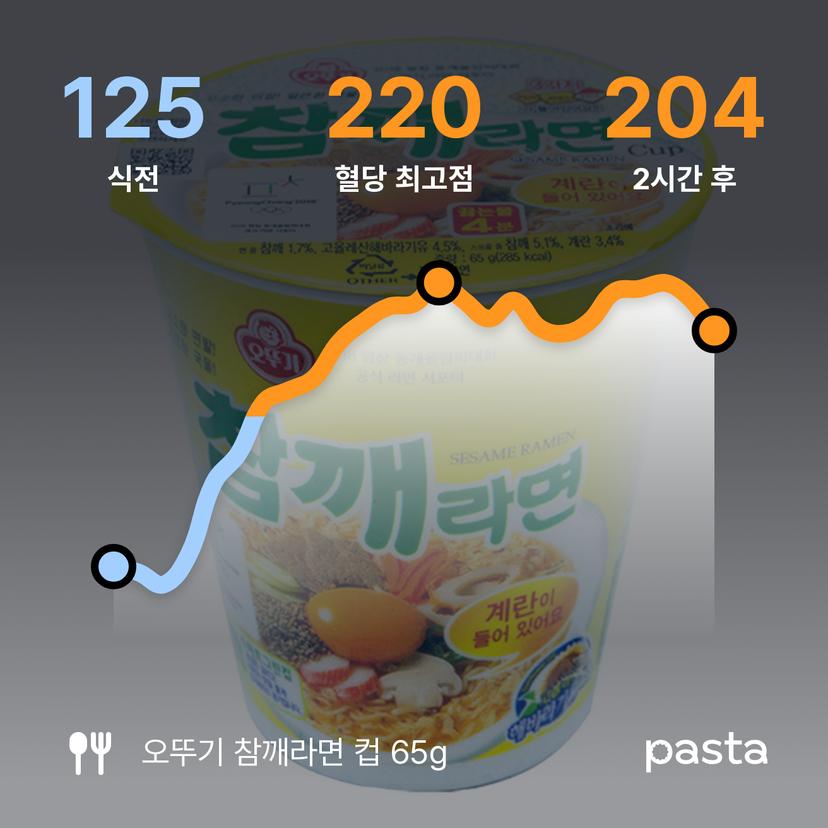 feed image