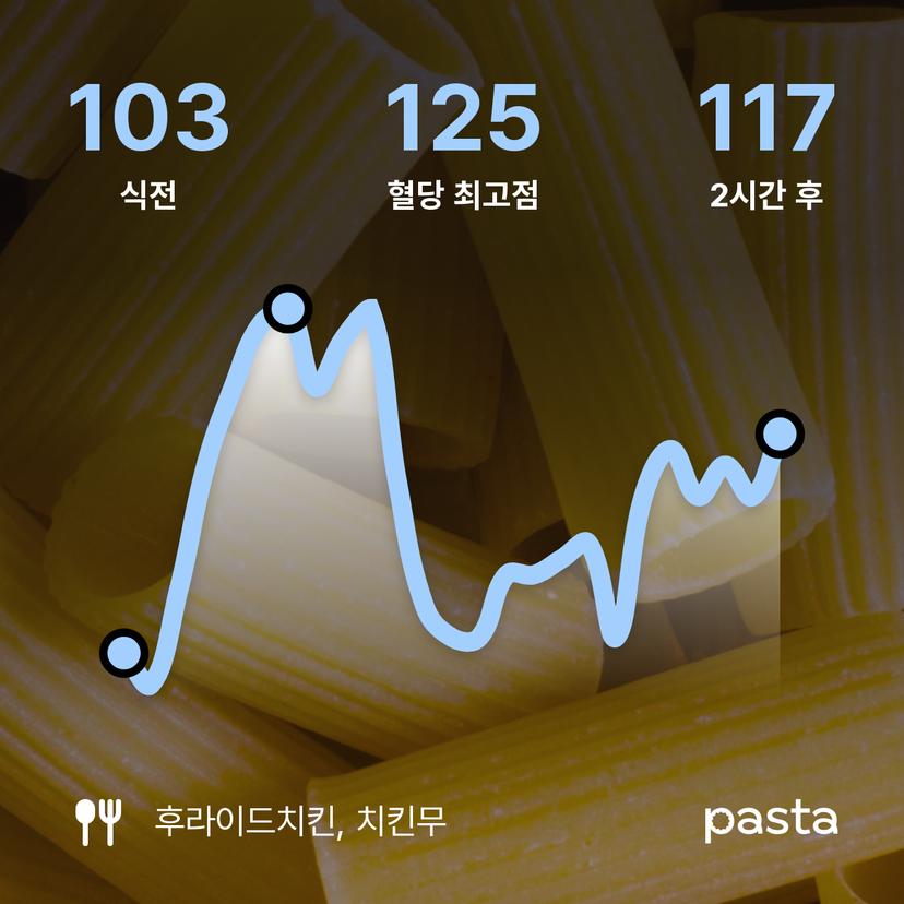 feed image
