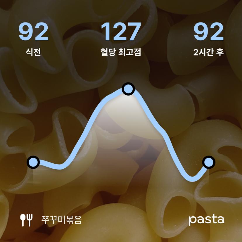 feed image