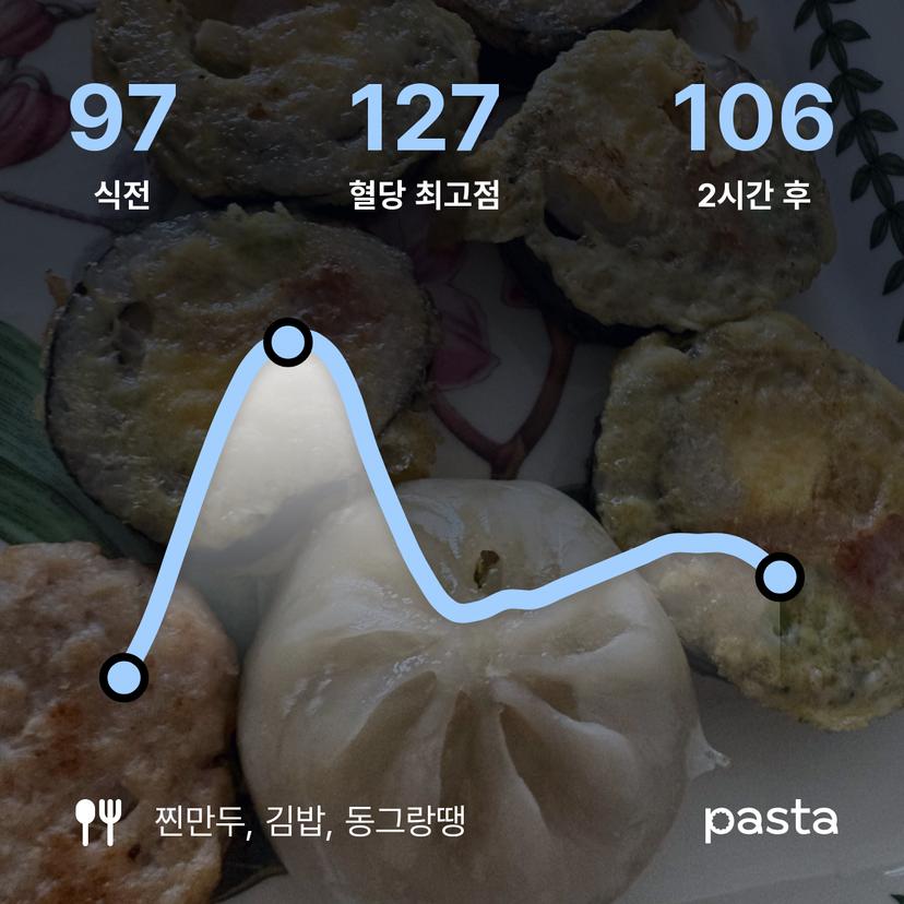 feed image