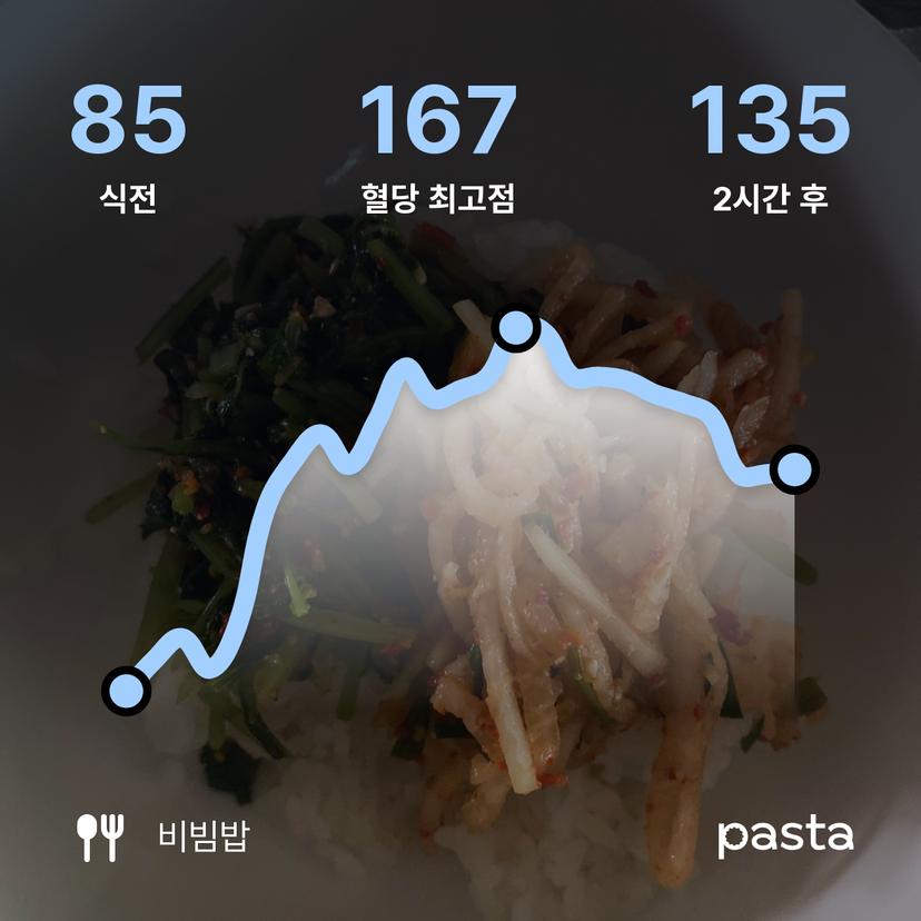 feed image