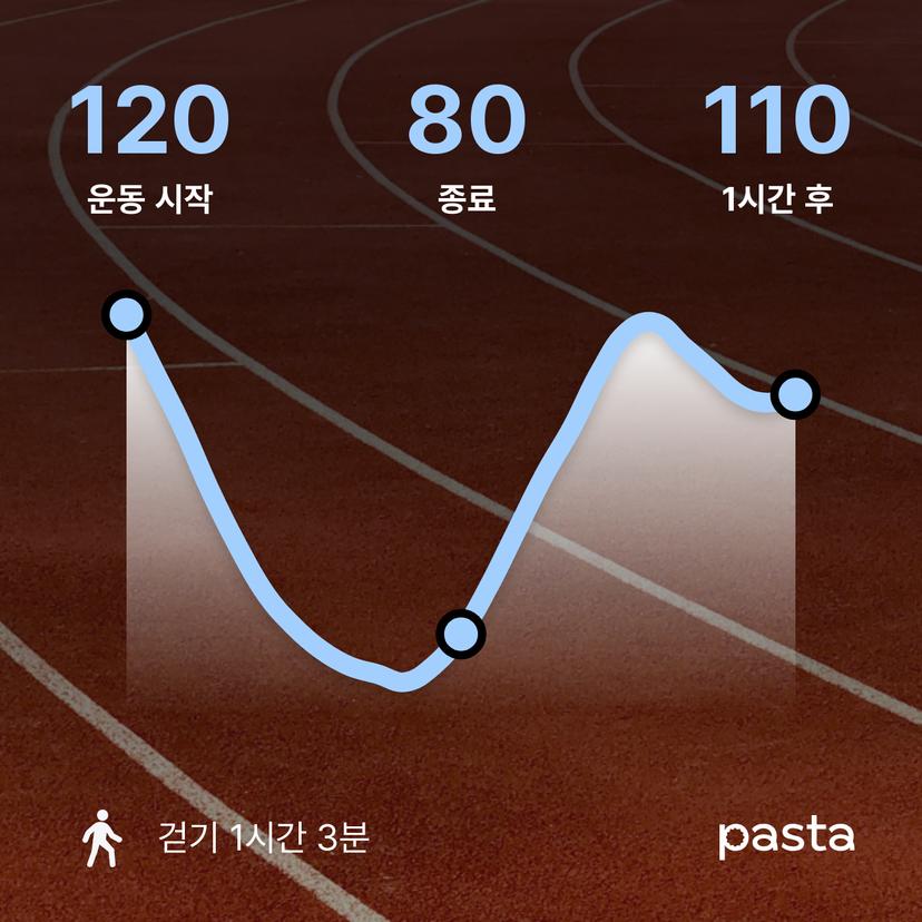 feed image