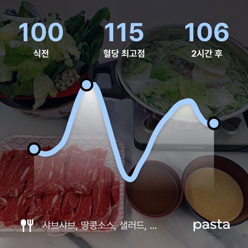 feed image