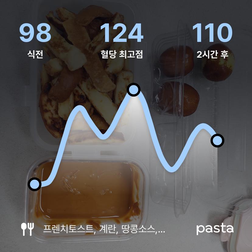 feed image