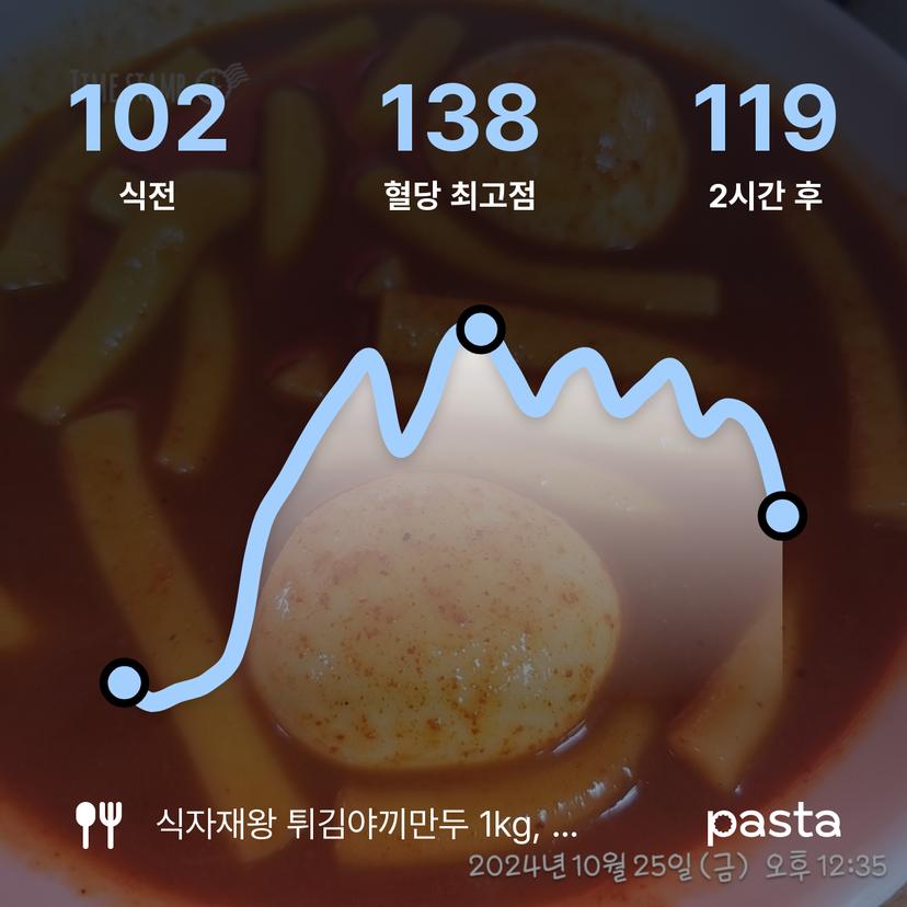 feed image