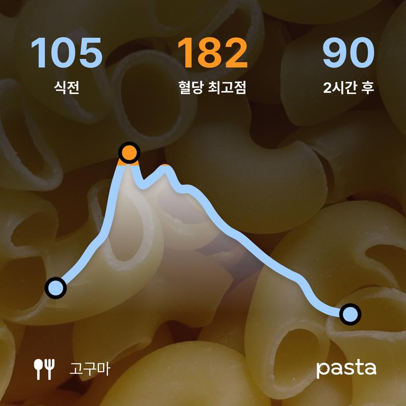 feed image