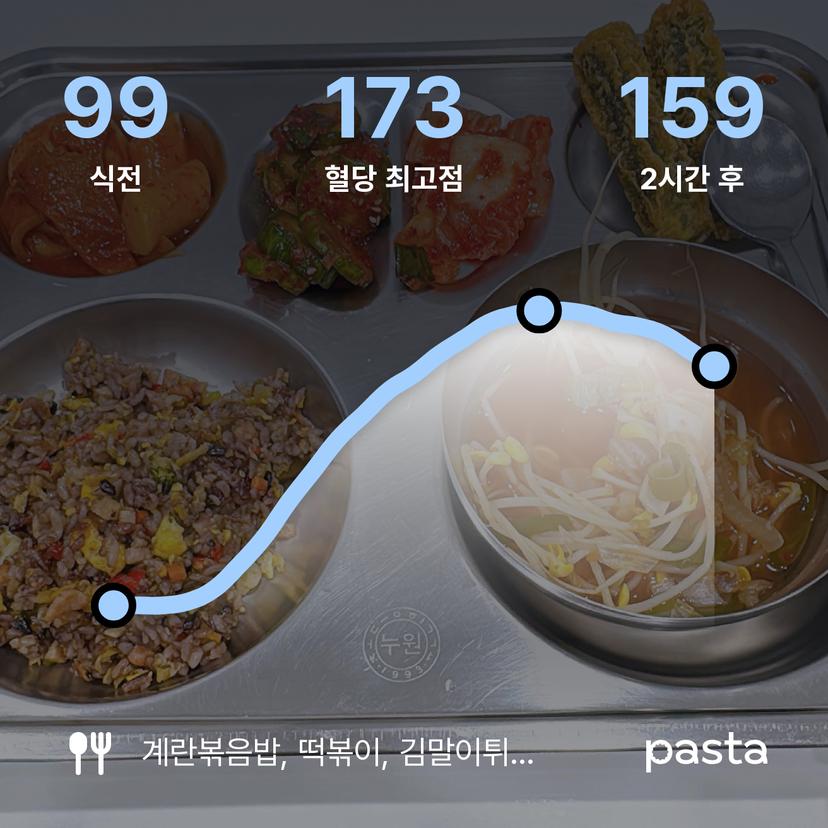 feed image