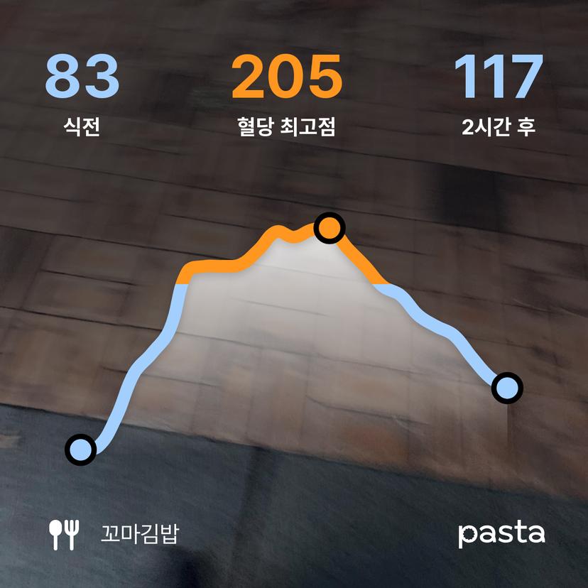 feed image