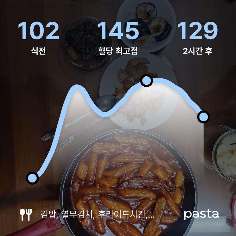 feed image