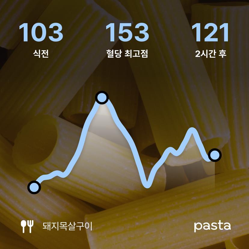 feed image