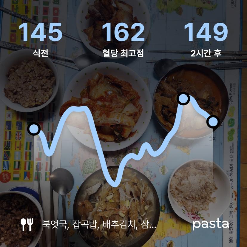 feed image