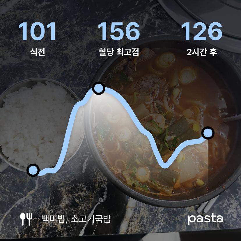 feed image