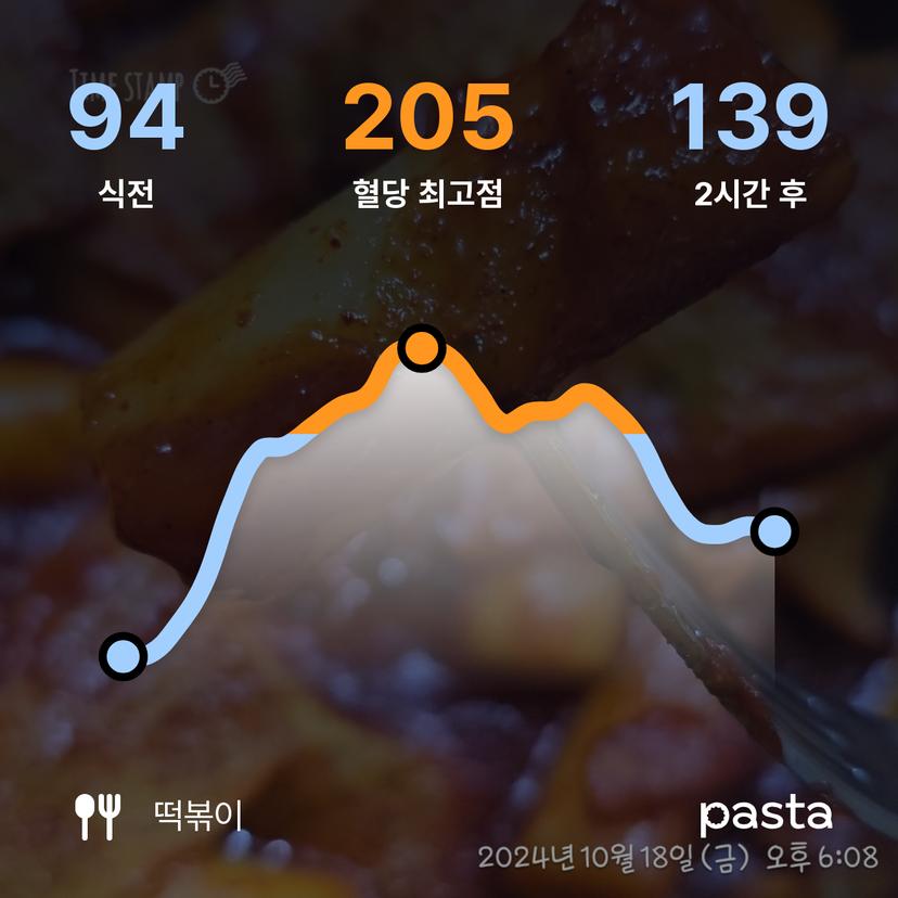 feed image