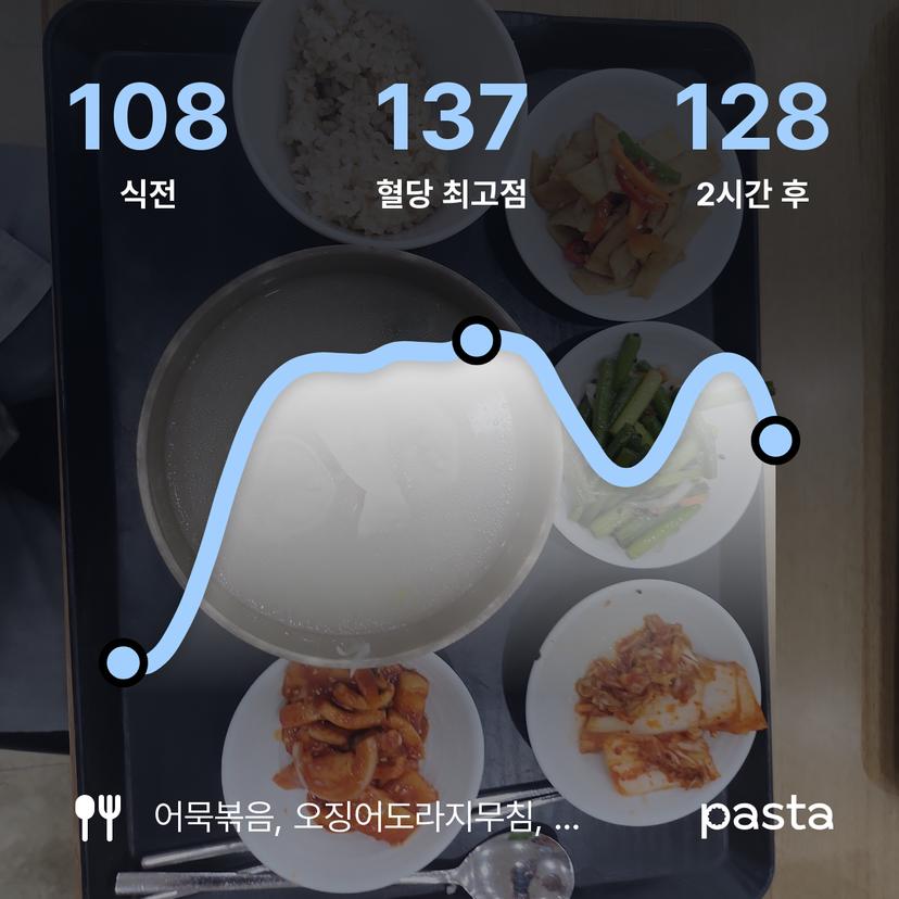 feed image
