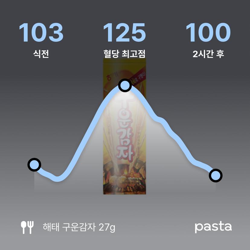 feed image