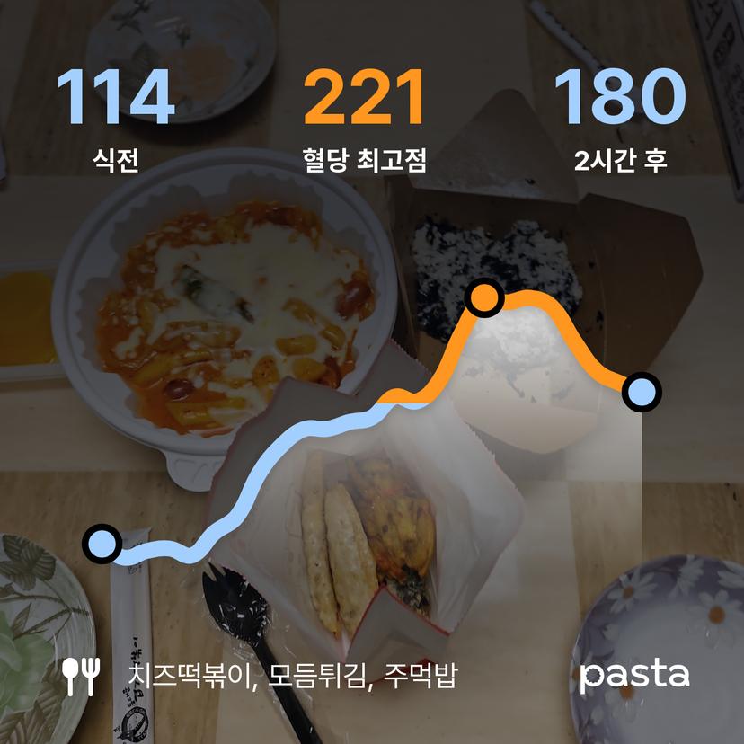 feed image