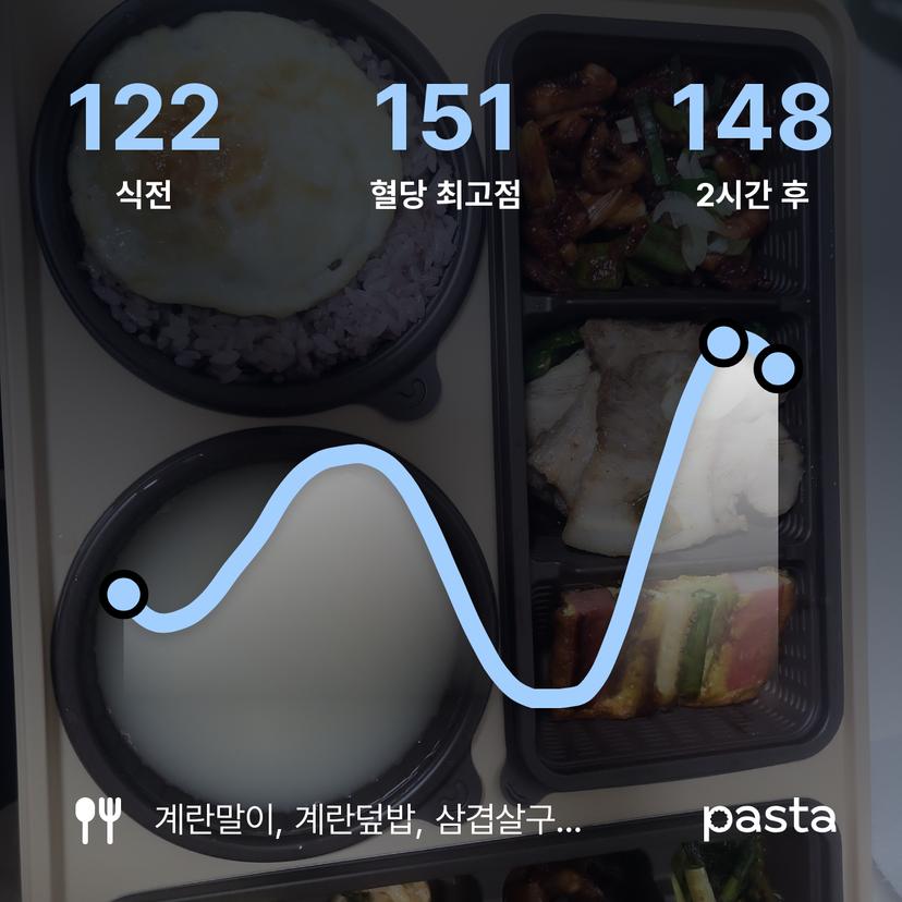 feed image