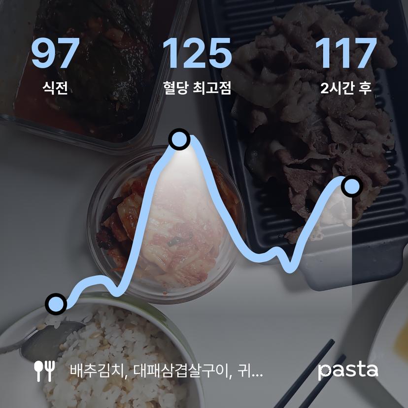 feed image