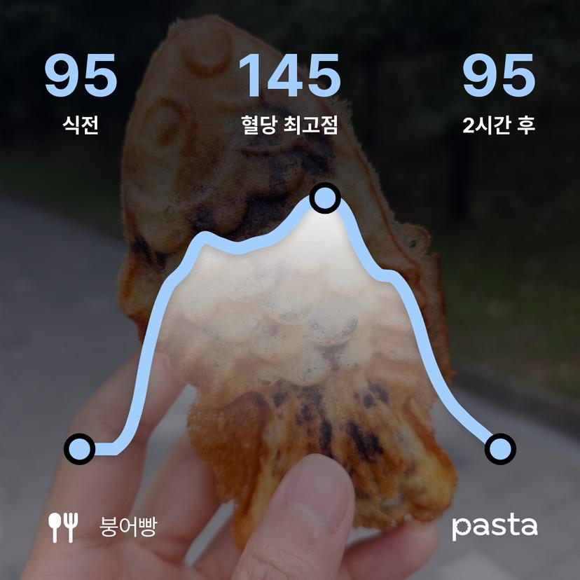 feed image