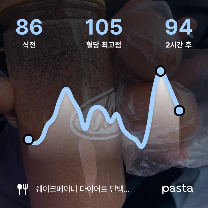 feed image