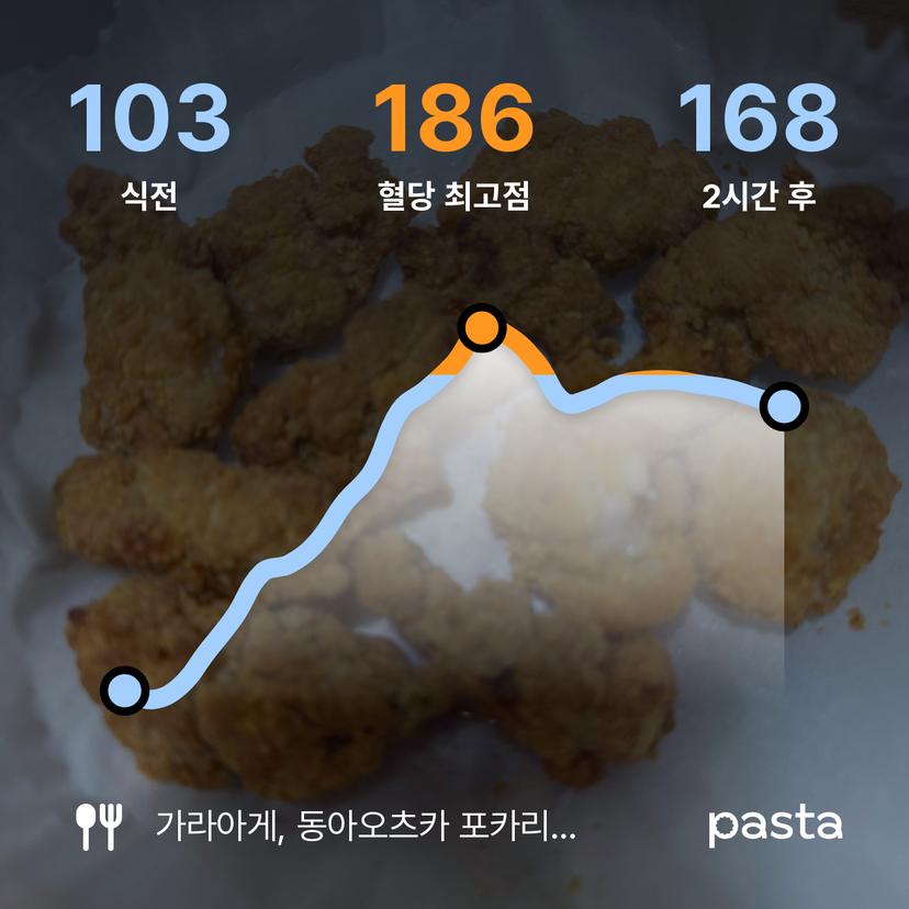 feed image