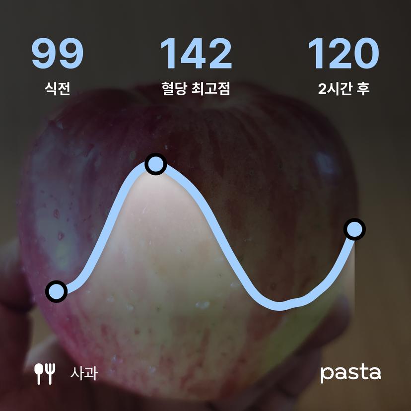 feed image