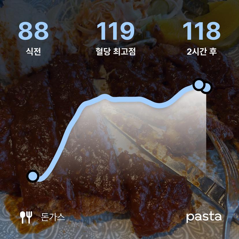 feed image