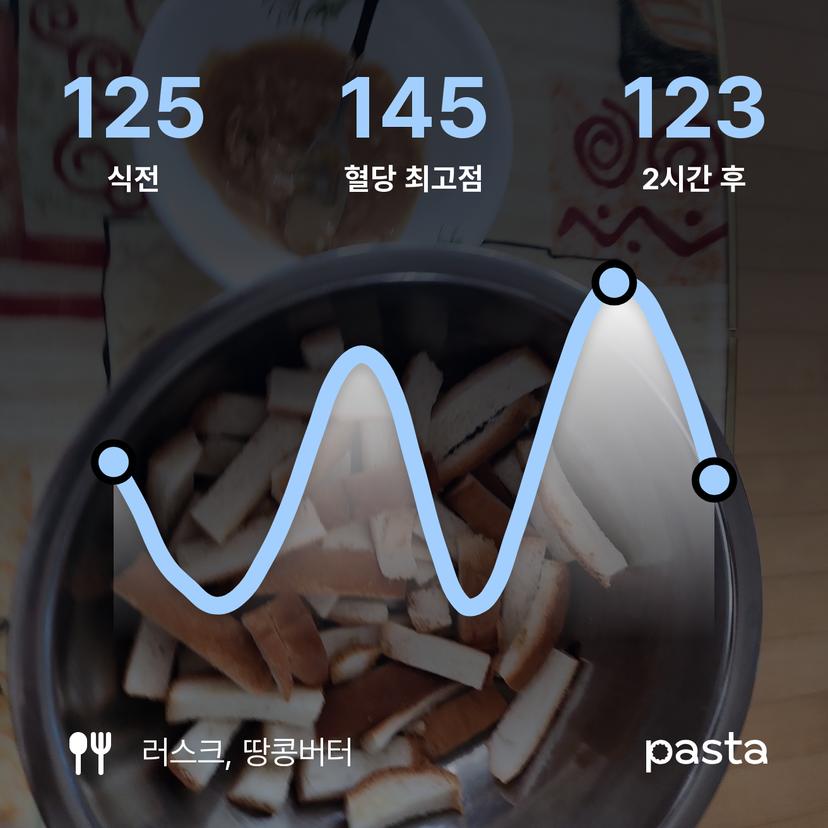 feed image