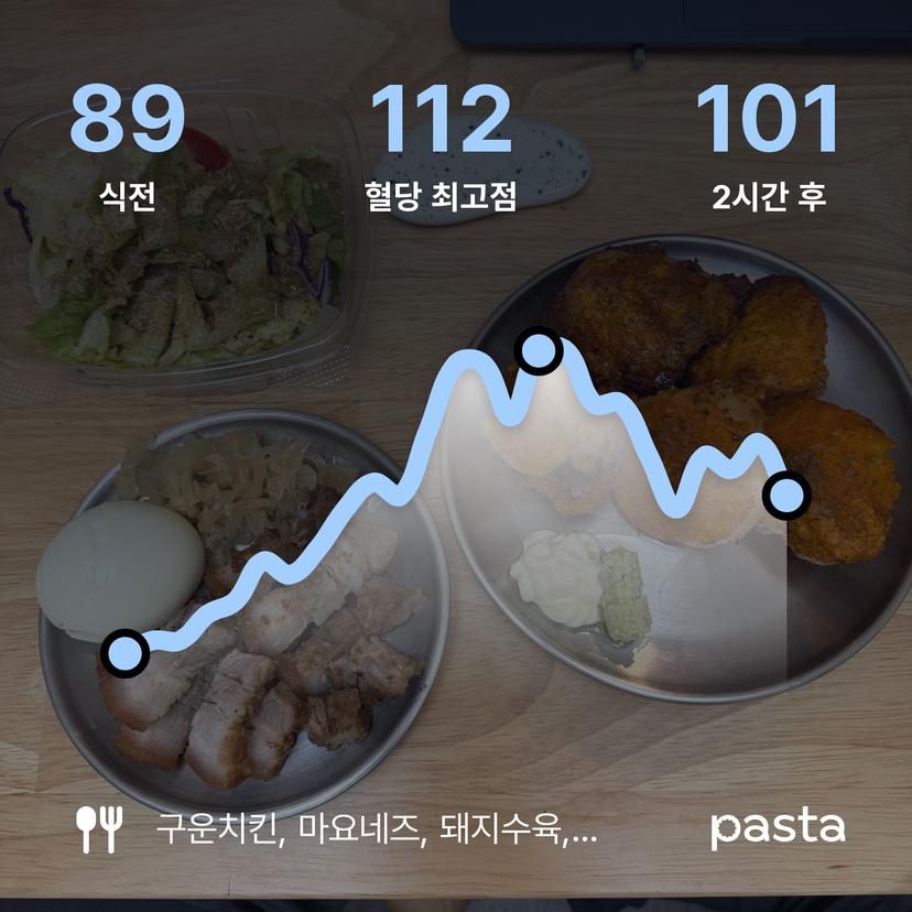 feed image