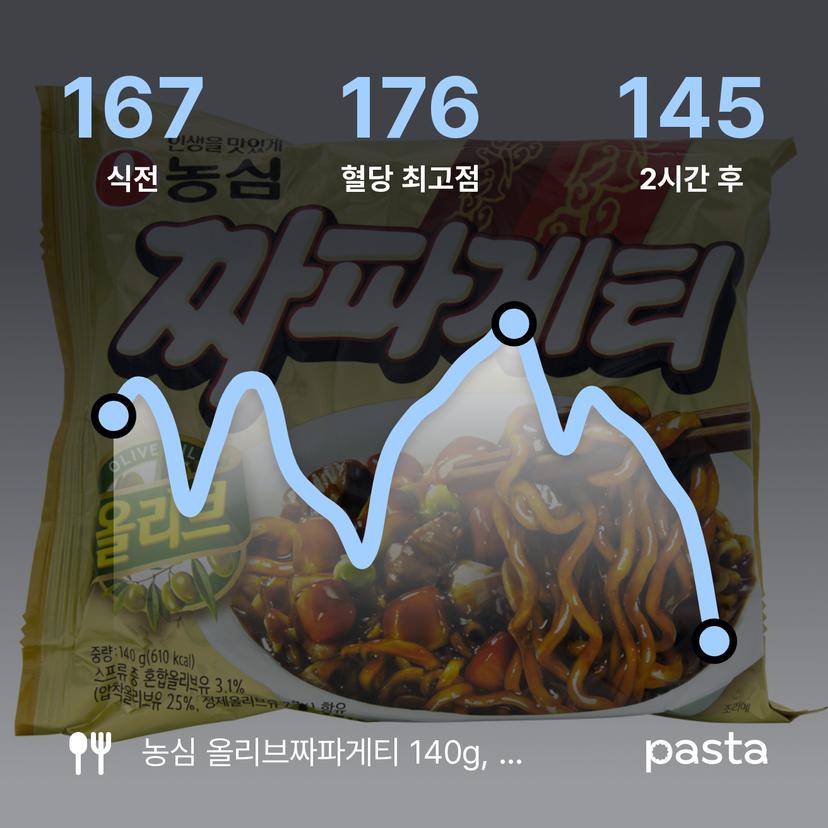 feed image