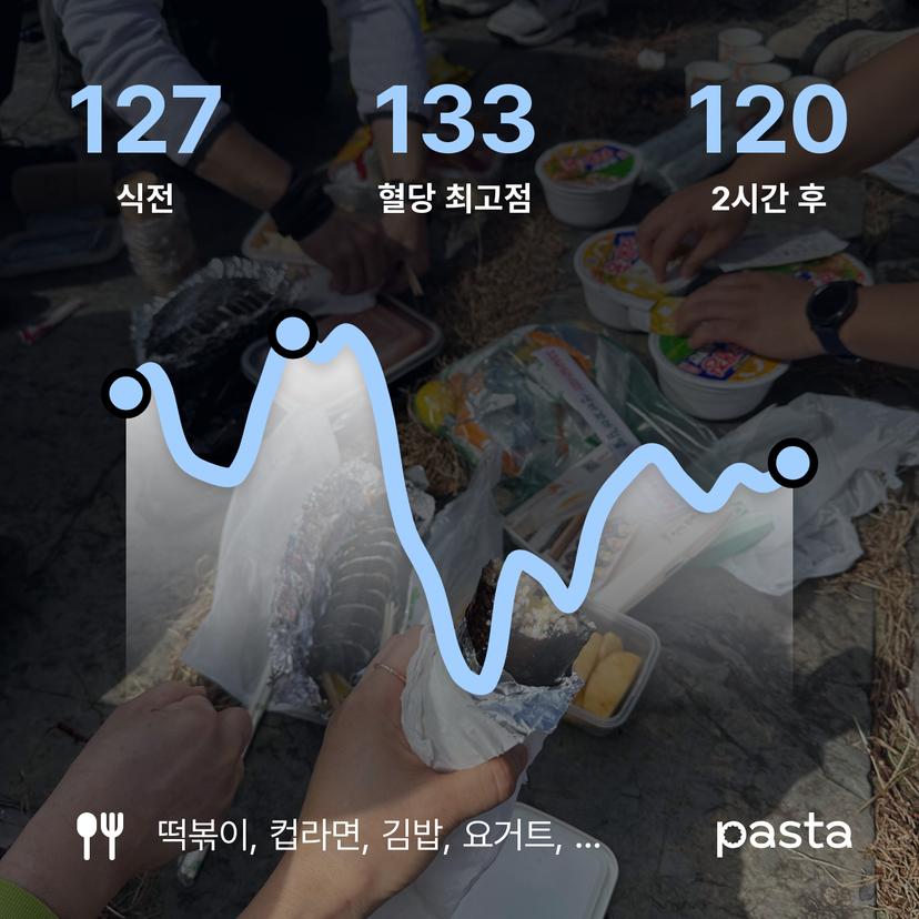 feed image