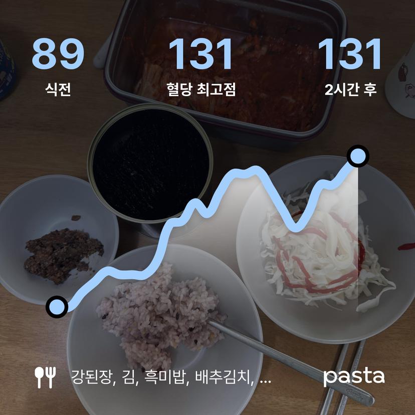 feed image