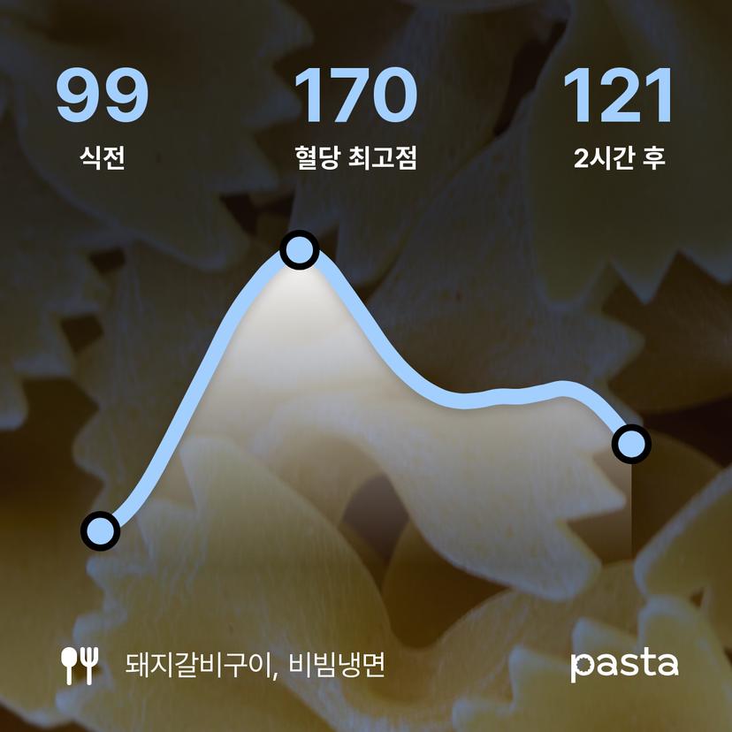 feed image