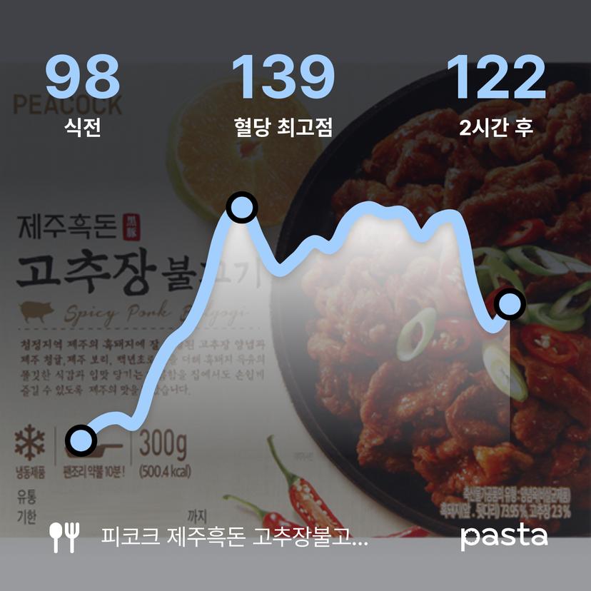 feed image
