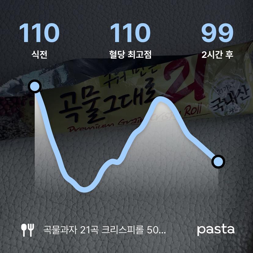 feed image