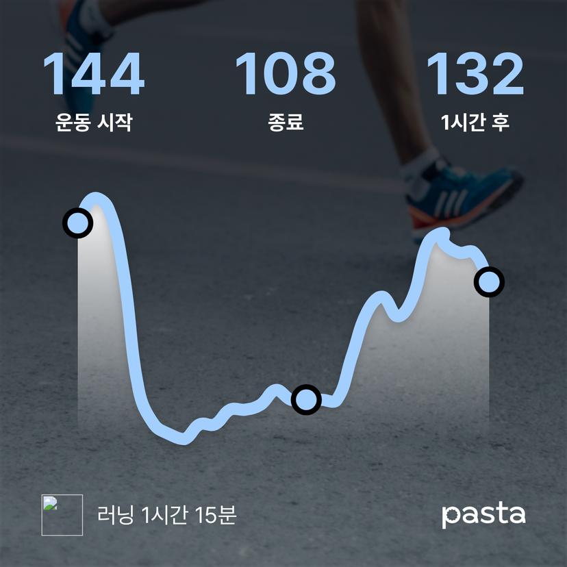 feed image