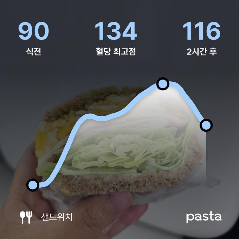 feed image
