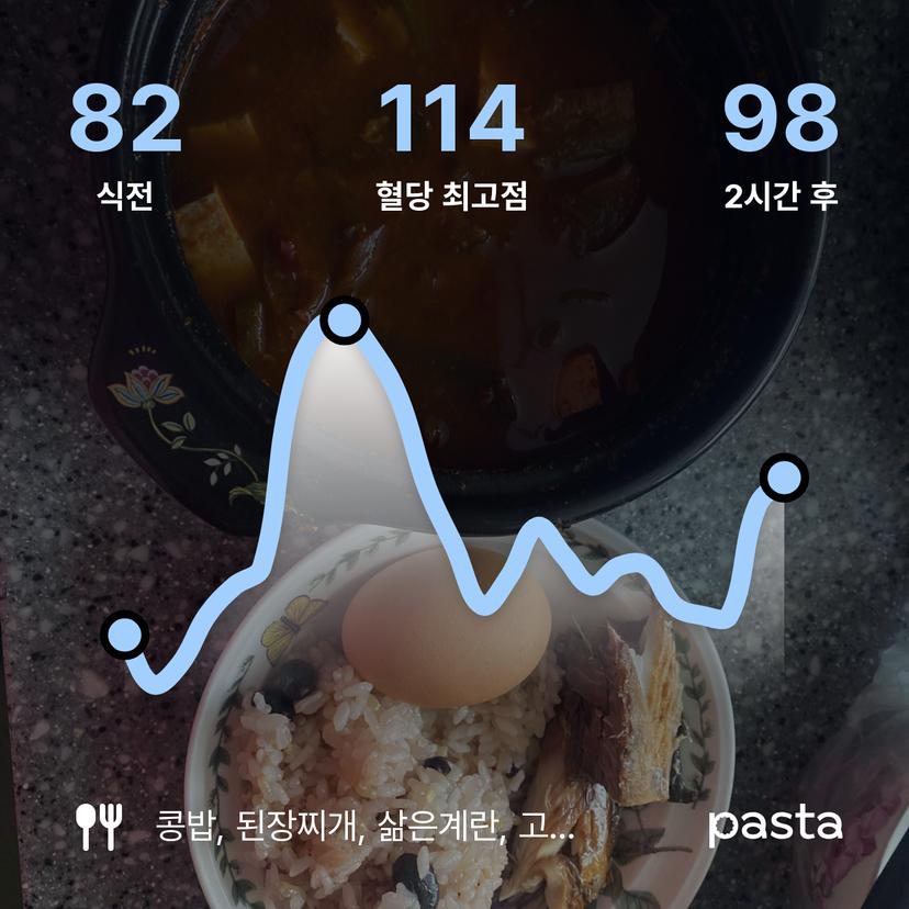 feed image