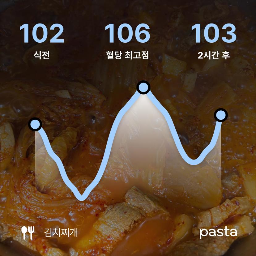 feed image