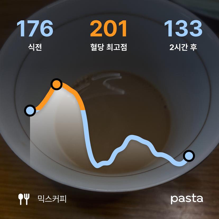 feed image