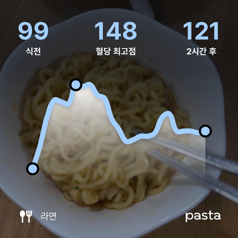feed image