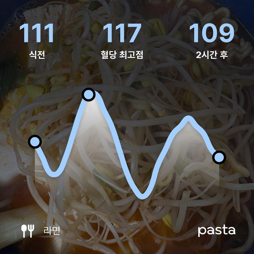feed image