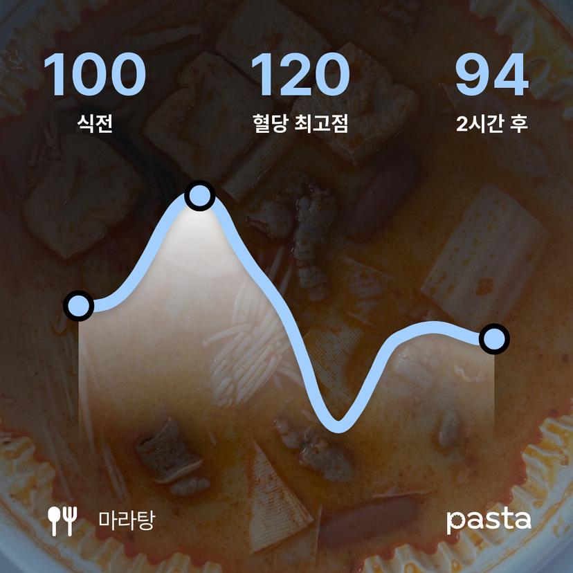 feed image
