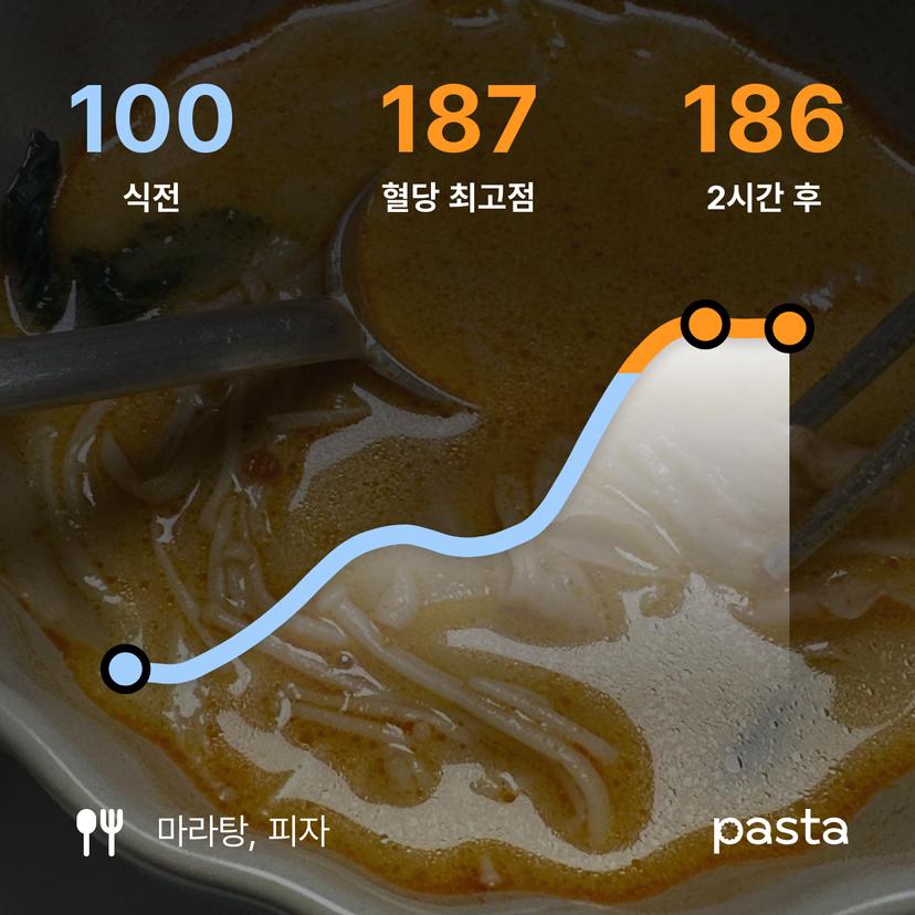 feed image