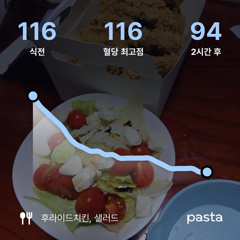 feed image