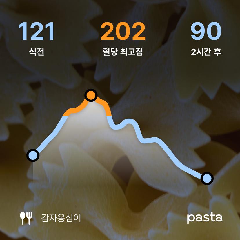 feed image