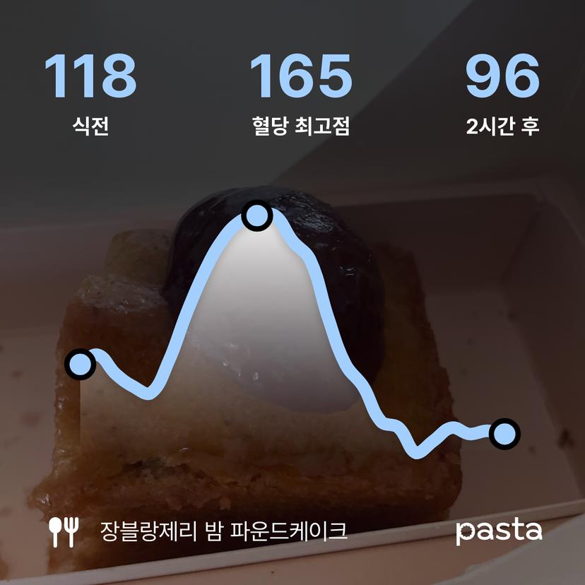 feed image