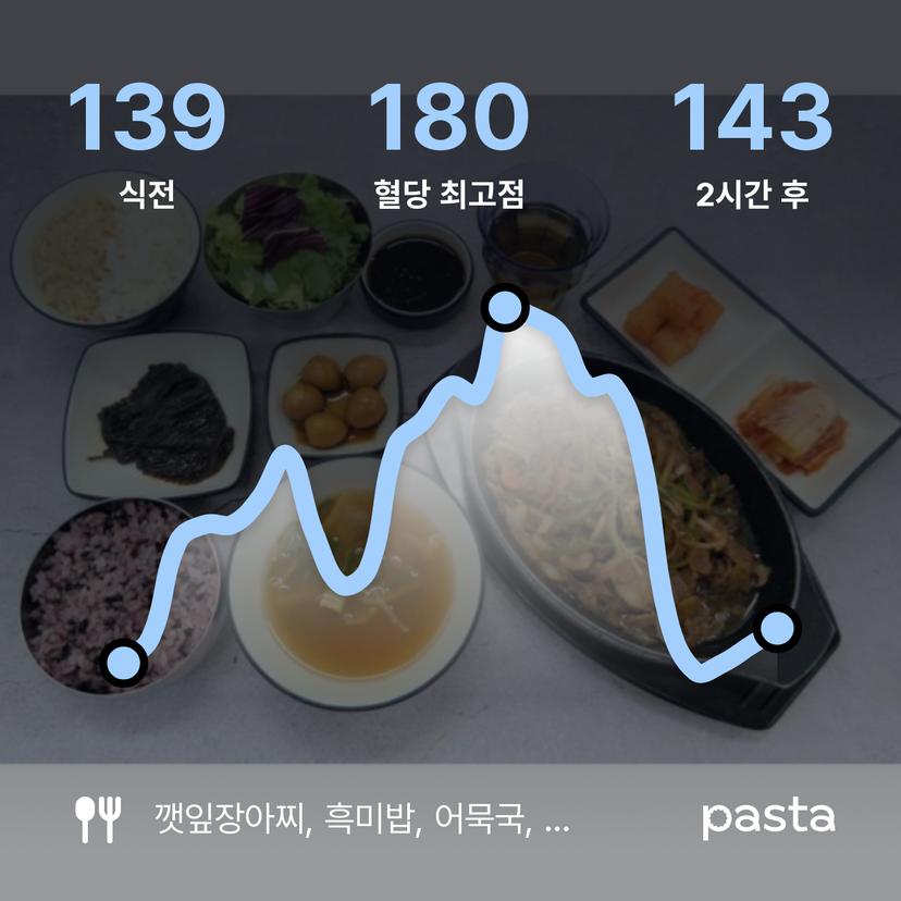 feed image