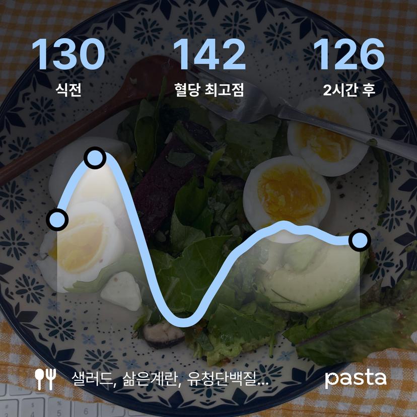 feed image