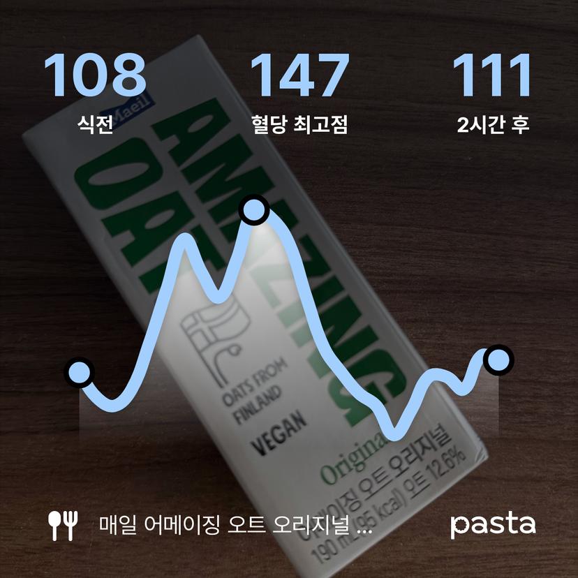 feed image